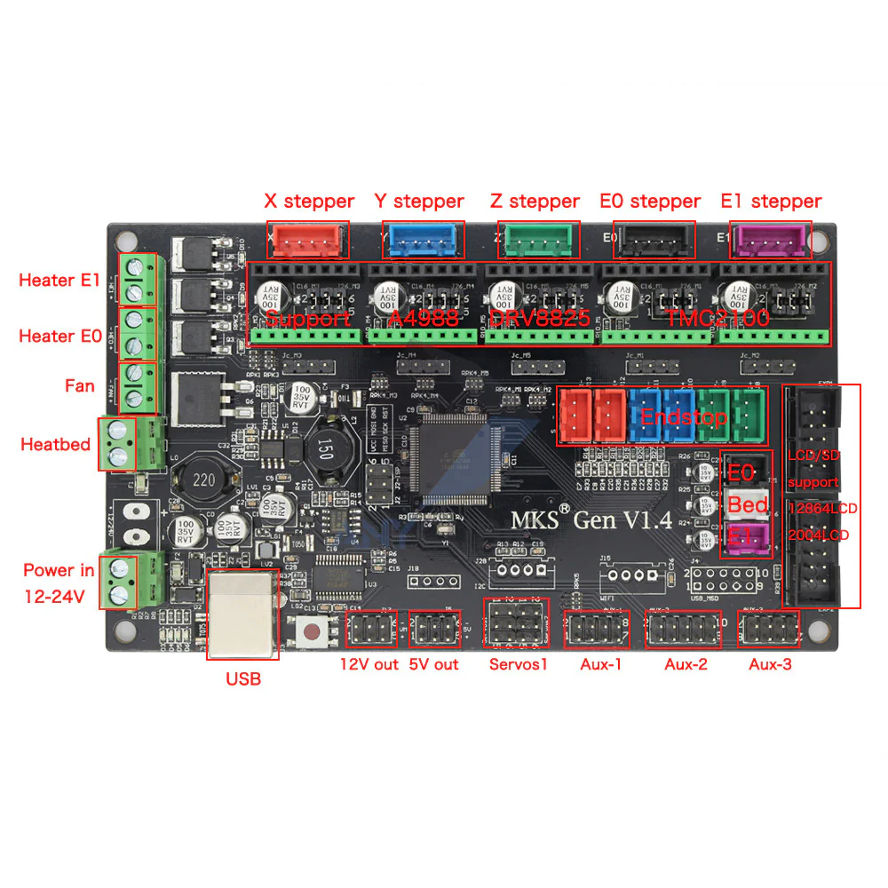 MKS Gen 1.4 - Image 4