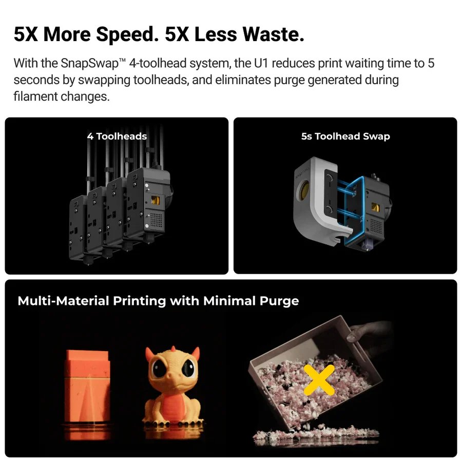 Snapmaker - U1 - 270×270×270mm - Image 3