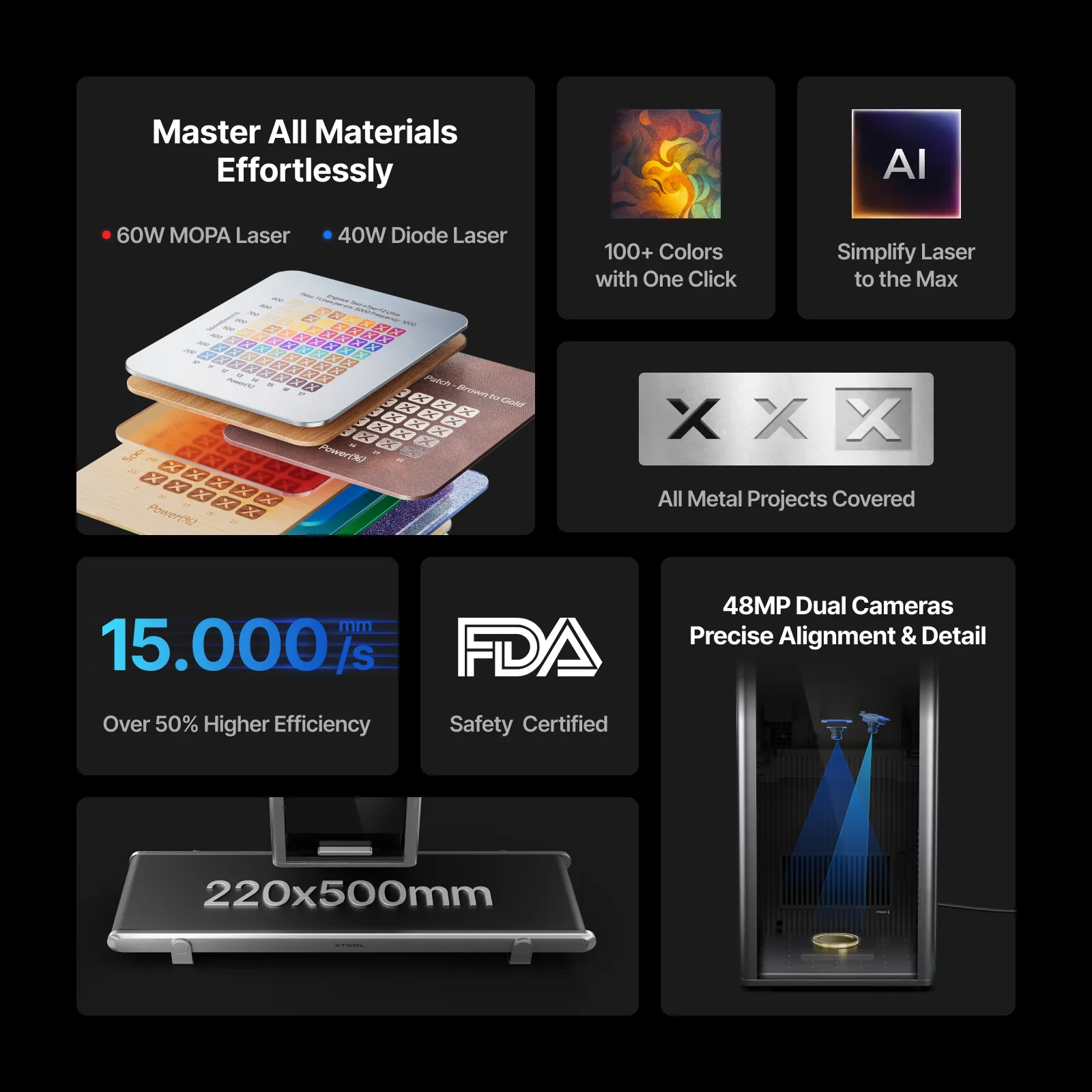 xTool - F2 Ultra - 60W MOPA + 40W Diode Dual Laser + Conveyer - Bundle - Image 11