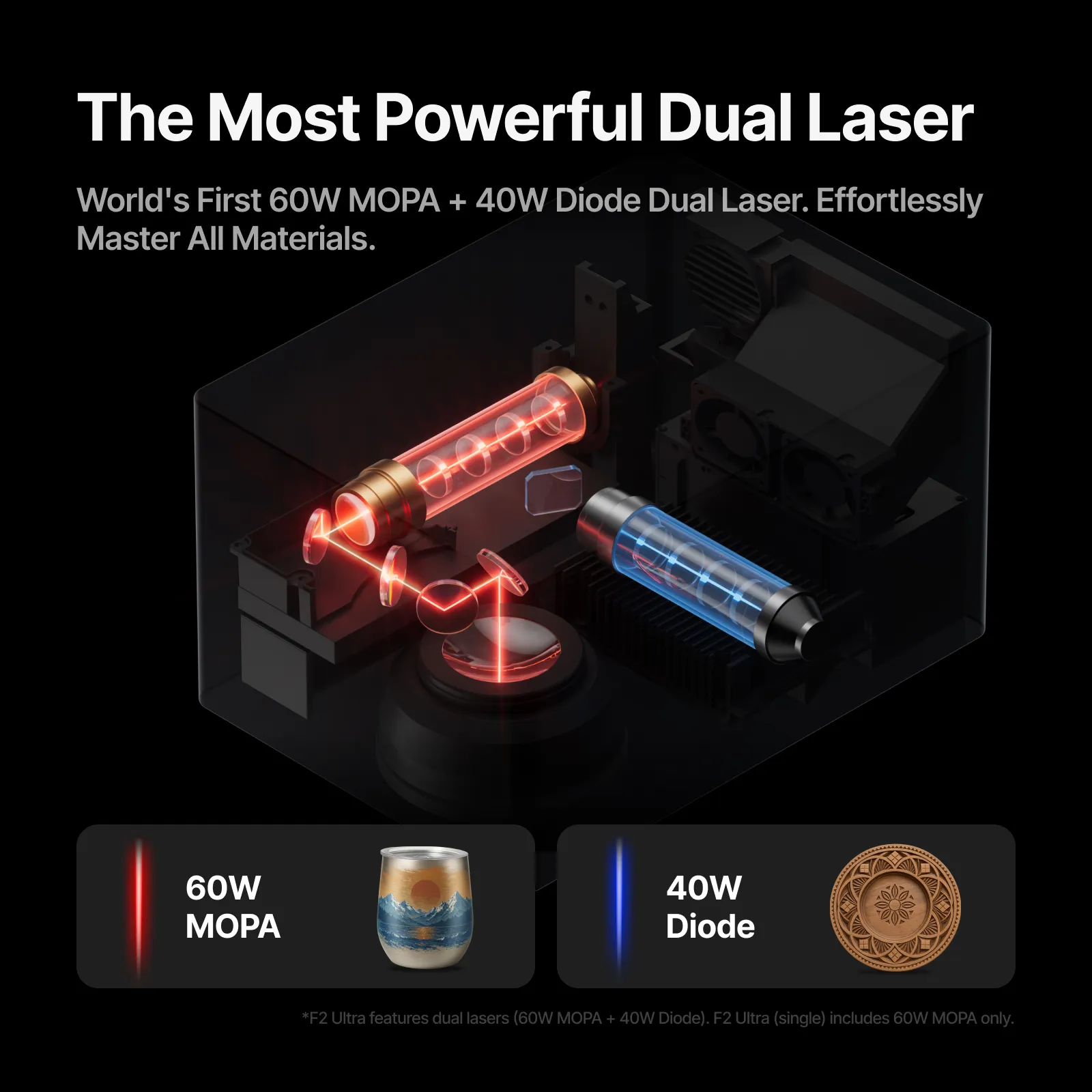 xTool - F2 Ultra - 60W MOPA + 40W Diode Dual Laser + Conveyer - Bundle - Image 4